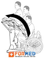  EasyStand StrapStand